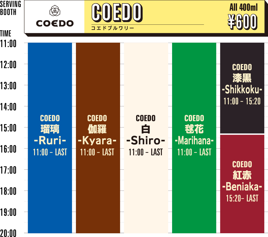 COEDO timetable